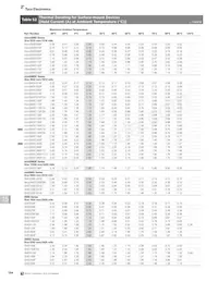PICOSMD035F-2 Datasheet Page 4