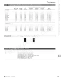 PICOSMD035F-2 Datasheet Page 13