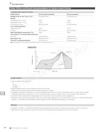 PICOSMD035F-2 Datasheet Page 14