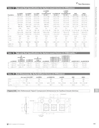 PICOSMD035F-2 Datasheet Page 15