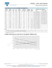 PTCCL11H701DTE Datasheet Page 2