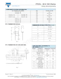 PTCCL11H701DTE Datasheet Page 4