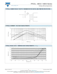PTCCL21H801HBE Datasheet Page 2