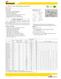 S500-16-R Datasheet Copertura
