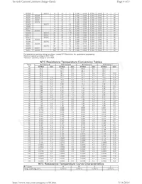 SG355 Datasheet Page 4