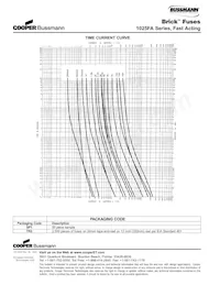 TR2/1025FA500MA Datasheet Page 2