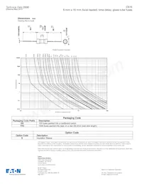 TR2/C515S-1.25A Datasheet Page 2