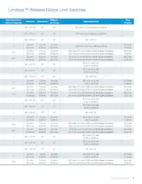 WGLA1A11BC Datasheet Page 7