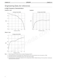 2SMES-01 Datasheet Pagina 4