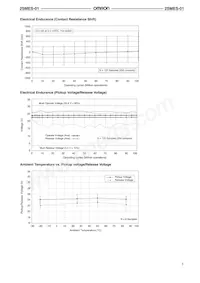 2SMES-01 Datasheet Page 5