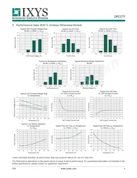 CPC1777J Datasheet Pagina 4