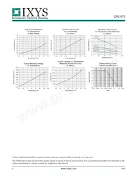 CPC1777J Datasheet Page 5