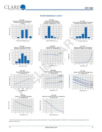 CPC1962G Datasheet Page 3