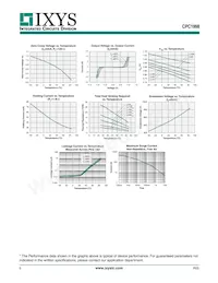 CPC1998Y Datasheet Pagina 5