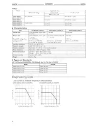 G3CN-202PL1-DC12 Datasheet Pagina 2