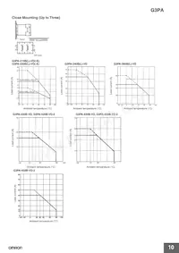 G3PA-220B-VD-2S Datasheet Page 10