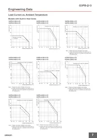 G3PB-445B-3-VD DC12-24 Datenblatt Seite 7