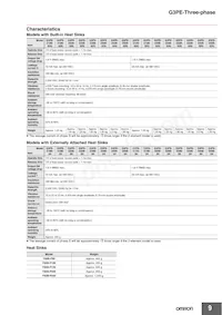 G3PE-245B-3 DC12-24 Datasheet Page 9