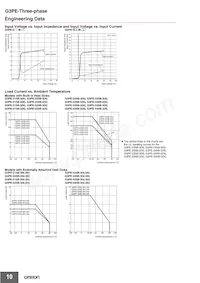 G3PE-245B-3 DC12-24 Datasheet Page 10