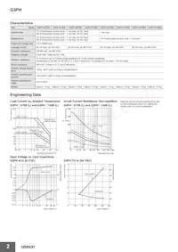 G3PH-5150B AC100-240 Datasheet Pagina 2