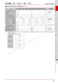 G3VM-401E(TR) Datasheet Pagina 2