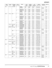 G3VM-WF(TR) Datasheet Pagina 3
