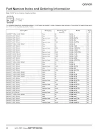 G3VM-WF(TR) Datasheet Pagina 4