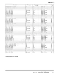 G3VM-WF(TR) Datasheet Page 5