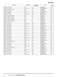 G3VM-WF(TR) Datasheet Pagina 6