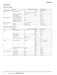 G3VM-WF(TR) Datasheet Pagina 20