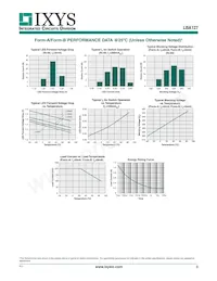 LBA127 Datasheet Page 3