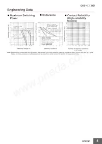 P6BF-4BND DC24 Datasheet Page 4