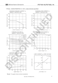 PS7160L-1A-E3-A Datasheet Page 7