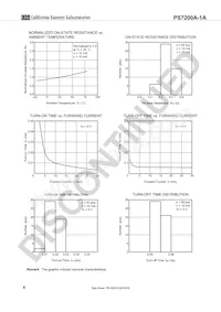PS7200A-1A-F3-A Datasheet Pagina 6