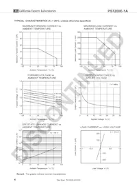 PS7200E-1A-F3-A Datasheet Pagina 6