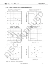 PS7200R-1A-L-A Datasheet Pagina 5