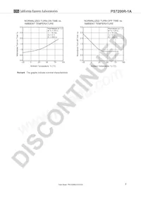 PS7200R-1A-L-A Datasheet Pagina 7