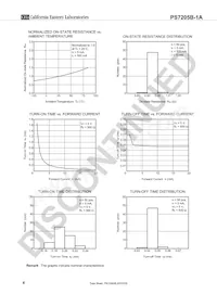 PS7205B-1A-E3-A Datasheet Pagina 6