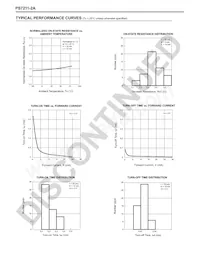 PS7211-2A-F3 Datenblatt Seite 4