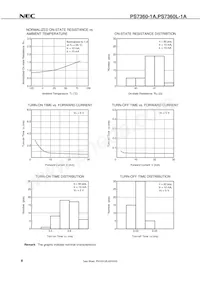 PS7360L-1A-V-E3-A Datasheet Page 10
