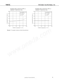 PS7360L-1A-V-E3-A Datasheet Pagina 11