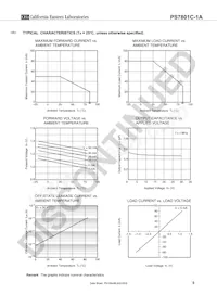PS7801C-1A-A Datasheet Pagina 5
