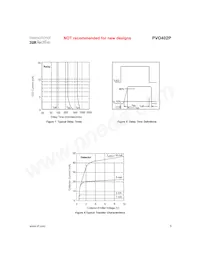 PVO402P-T Datasheet Page 5