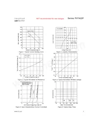 PVT422P-T Datasheet Page 3