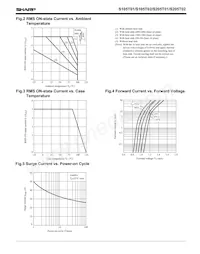 S205TY2 Datasheet Page 3
