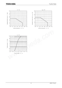 TLP4172G(F) Datasheet Pagina 4