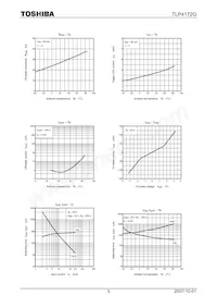 TLP4172G(F) Datasheet Pagina 5