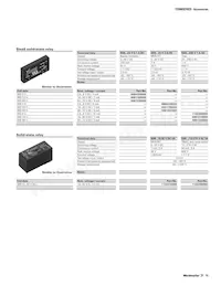 1122800000 Datasheet Pagina 15