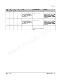 2700466 Datasheet Pagina 13