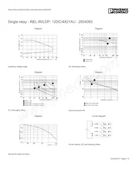 2834083 데이터 시트 페이지 5